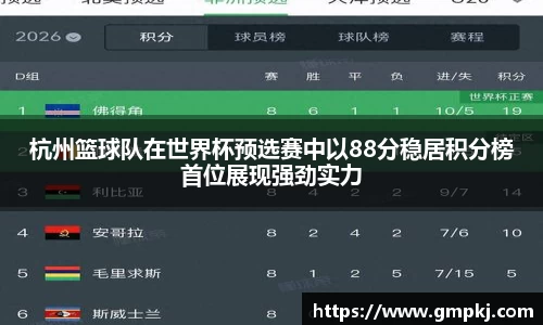 杭州篮球队在世界杯预选赛中以88分稳居积分榜首位展现强劲实力